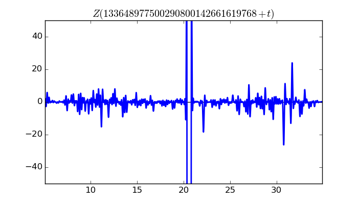 zeta function picture