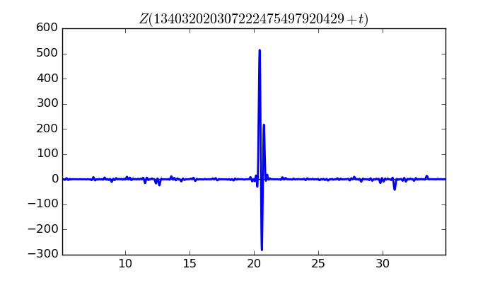 zeta function picture