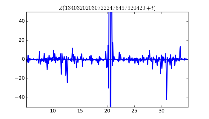 zeta function picture