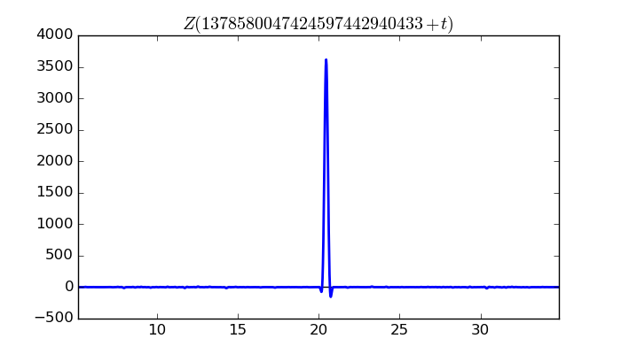 zeta function picture