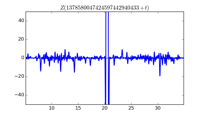 zeta function picture