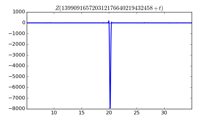 zeta function picture