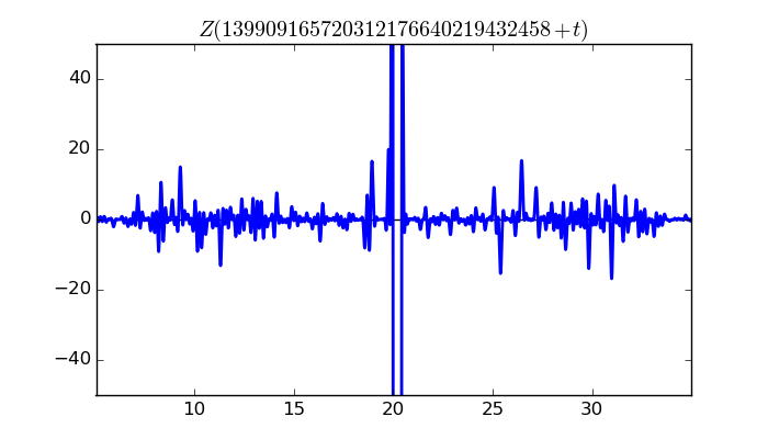 zeta function picture