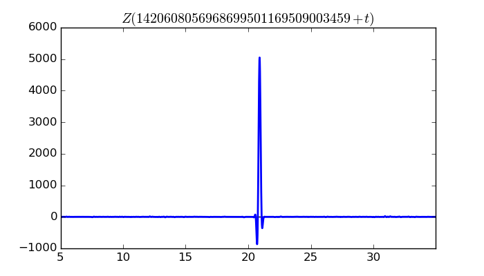 zeta function picture