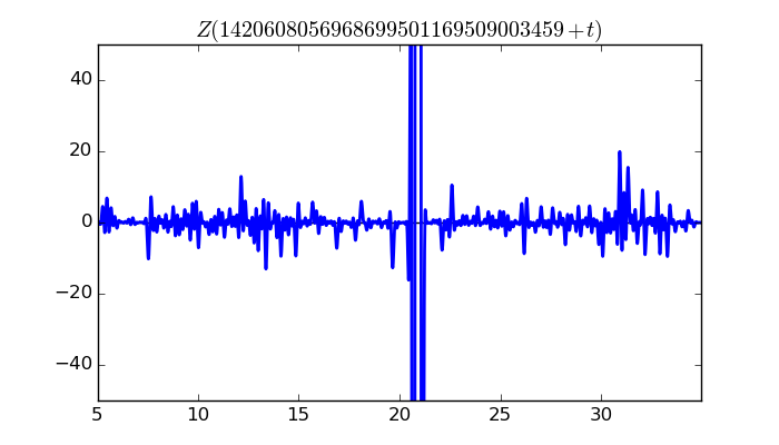 zeta function picture