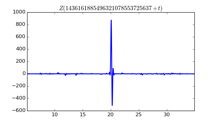 zeta function picture