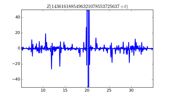 zeta function picture