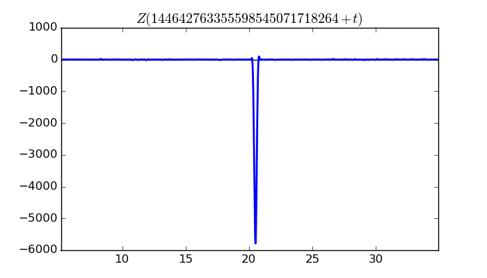 zeta function picture