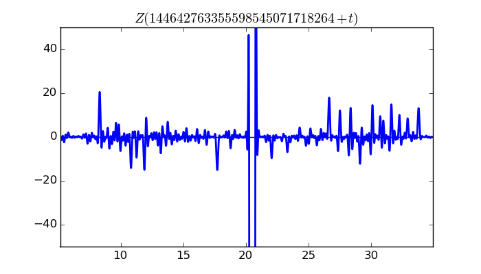 zeta function picture