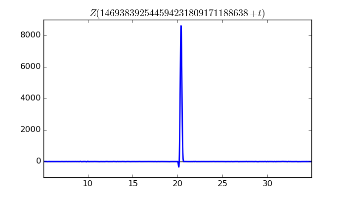 zeta function picture