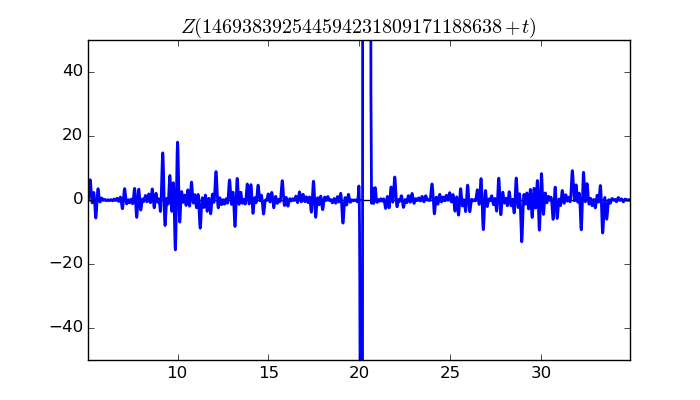 zeta function picture