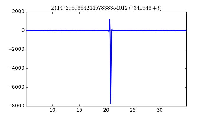 zeta function picture