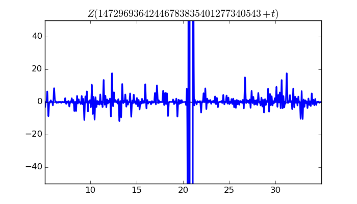 zeta function picture