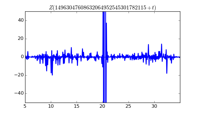 zeta function picture