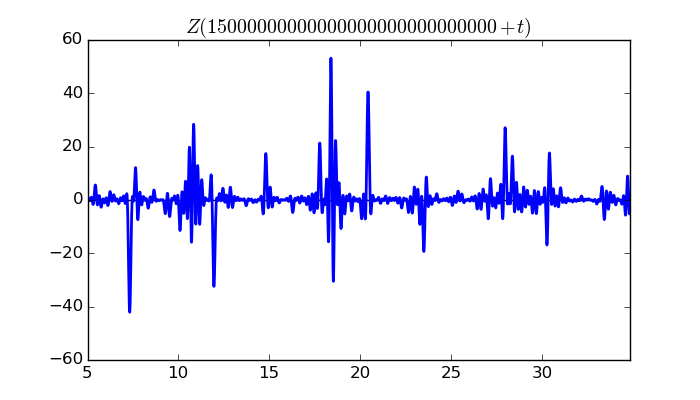 zeta function picture