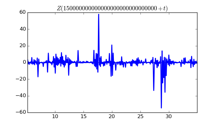 zeta function picture