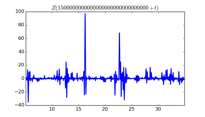 zeta function picture