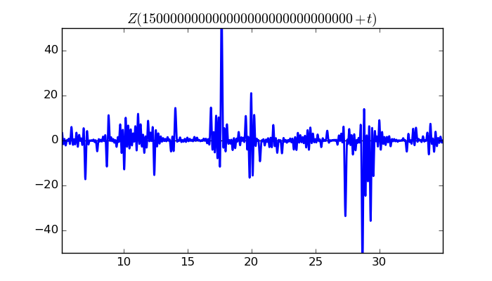 zeta function picture