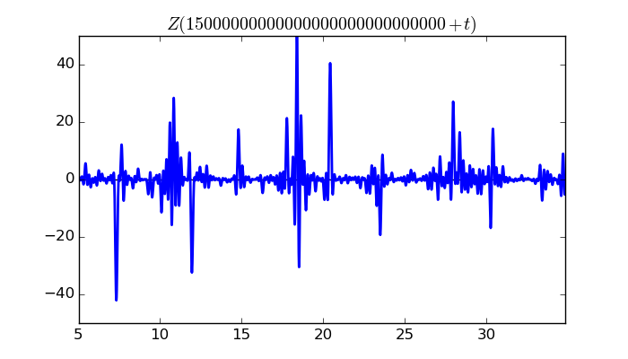 zeta function picture