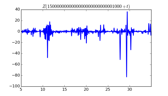 zeta function picture