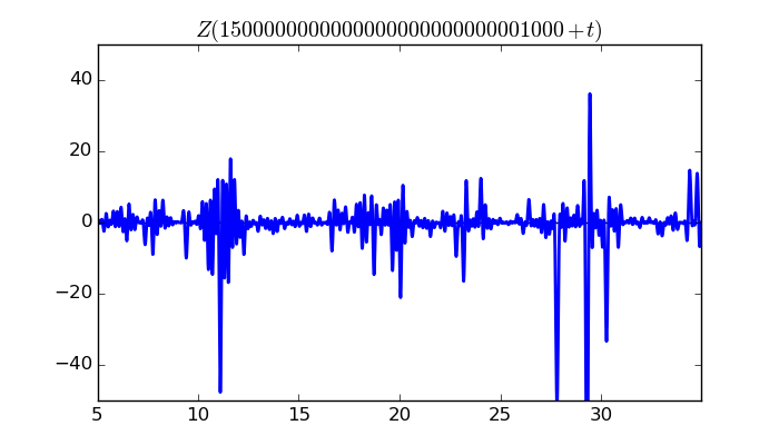 zeta function picture