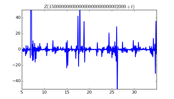 zeta function picture