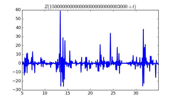 zeta function picture