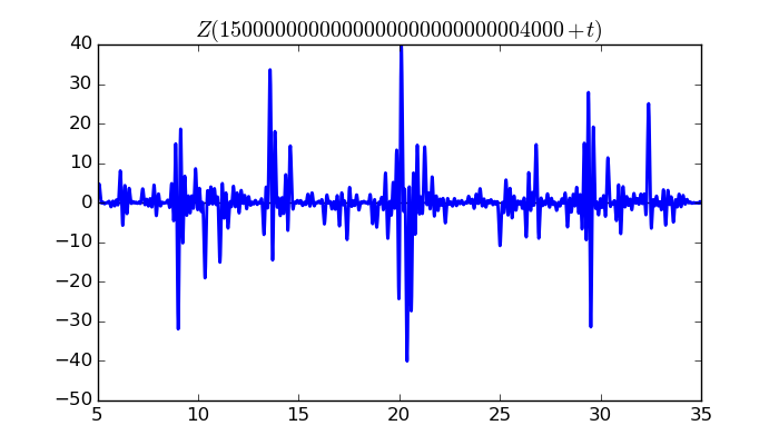 zeta function picture