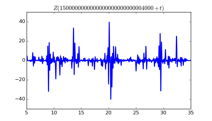 zeta function picture