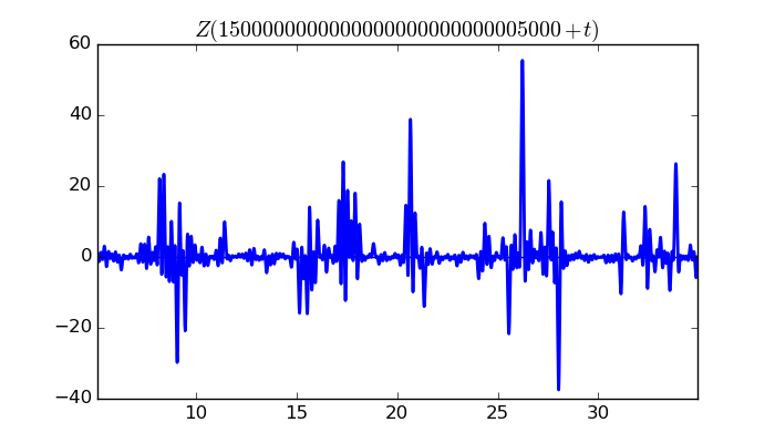 zeta function picture