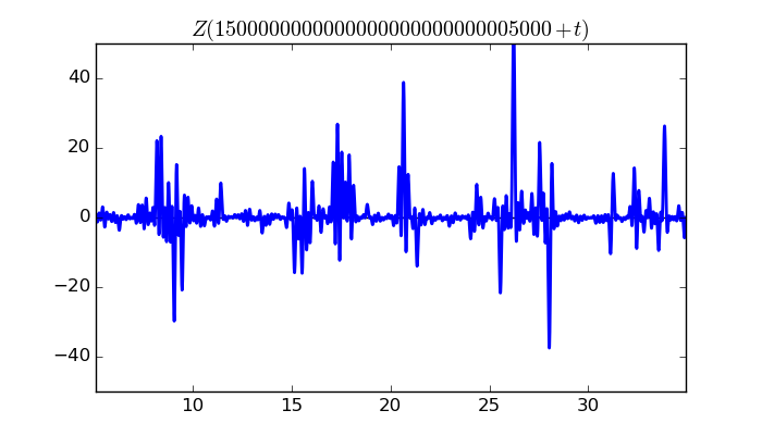 zeta function picture