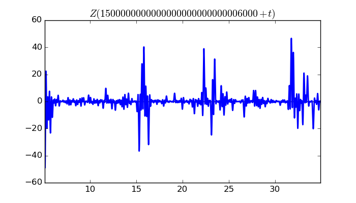 zeta function picture