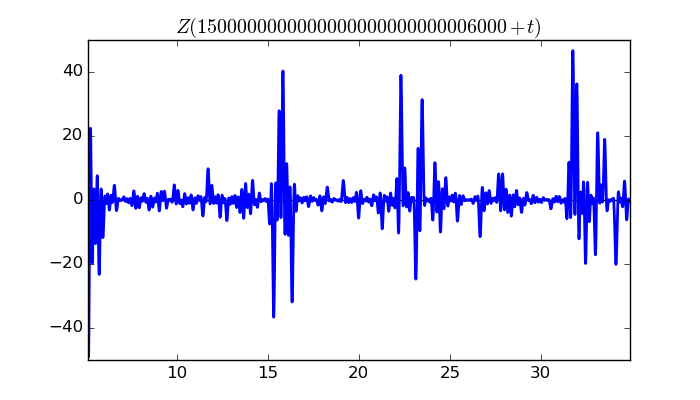 zeta function picture