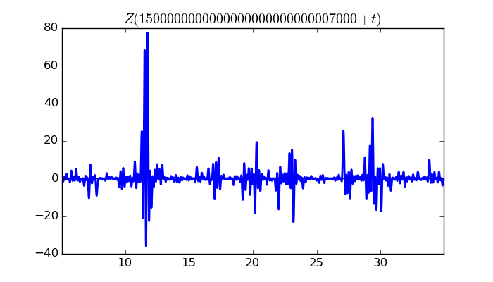 zeta function picture