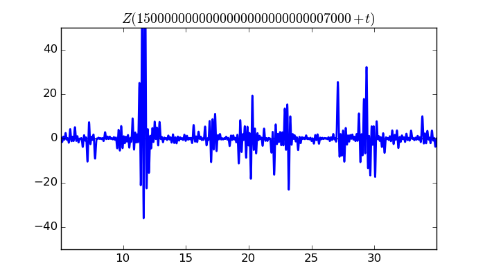 zeta function picture