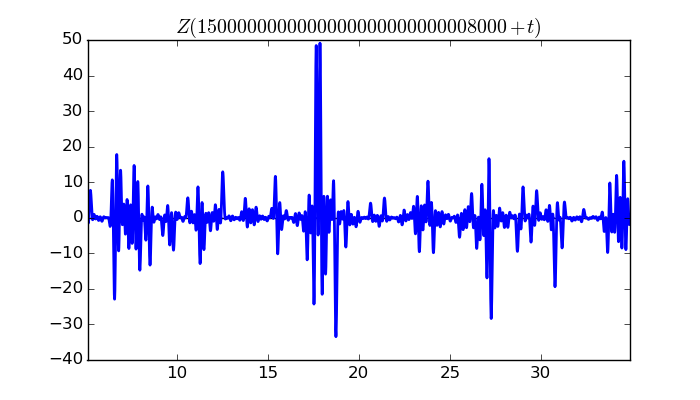 zeta function picture