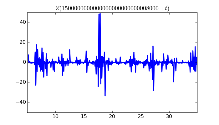 zeta function picture