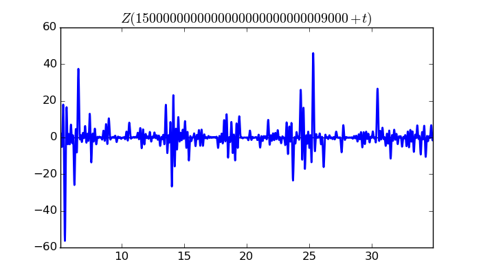 zeta function picture