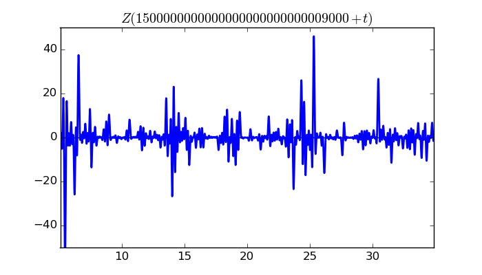 zeta function picture