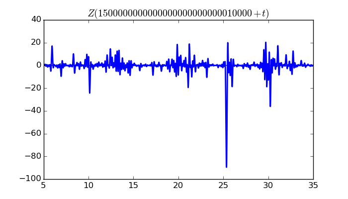 zeta function picture