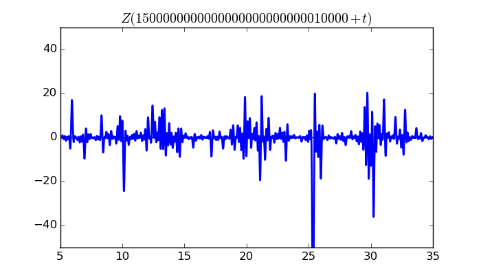 zeta function picture