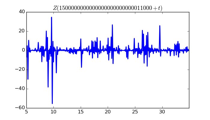 zeta function picture