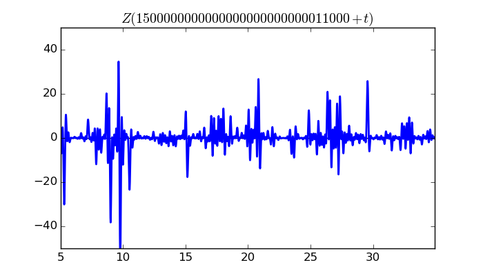 zeta function picture