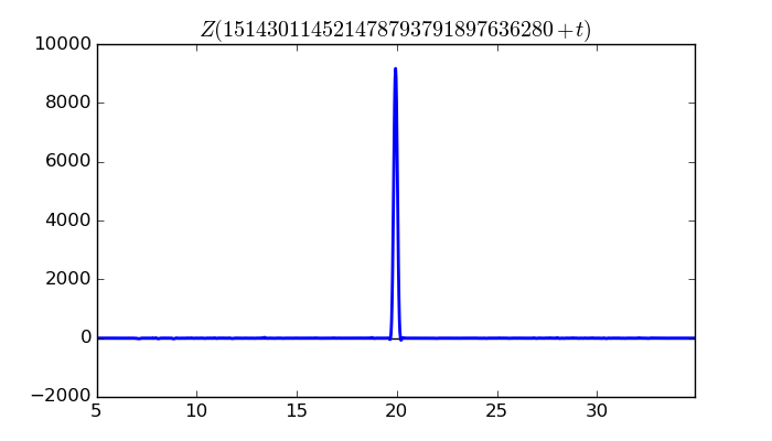 zeta function picture