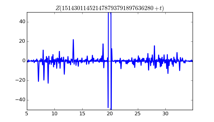 zeta function picture