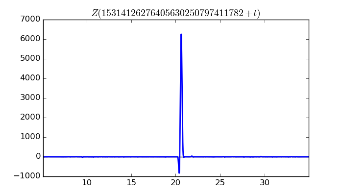 zeta function picture