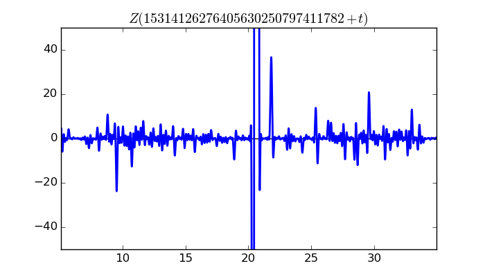 zeta function picture