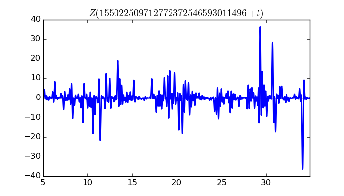 zeta function picture