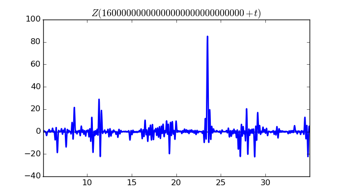 zeta function picture