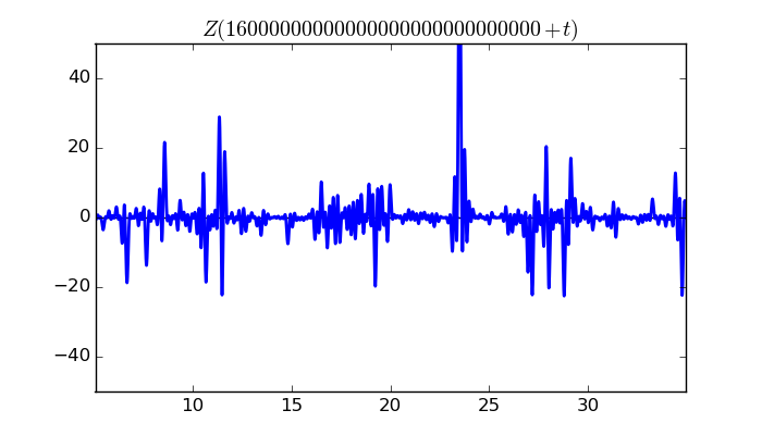 zeta function picture